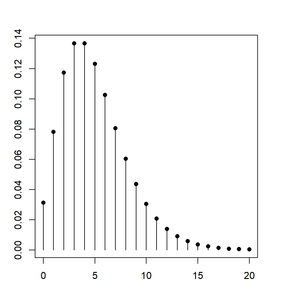 Distribución binomial negativa