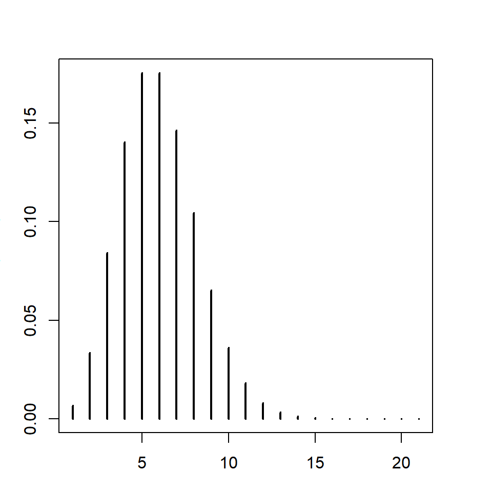 Distribución de Poisson